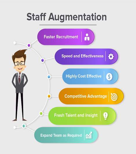 Augmented Staffing